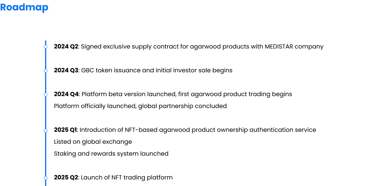 roadmap